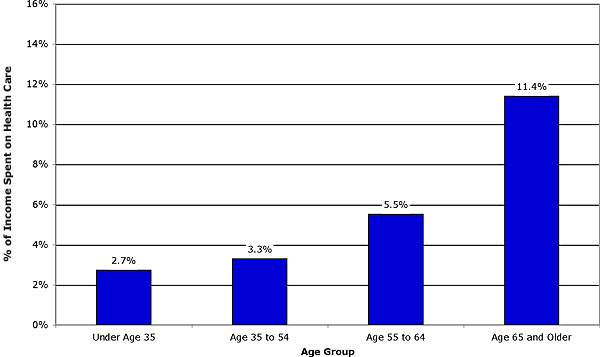 Health+care+reform+statistics