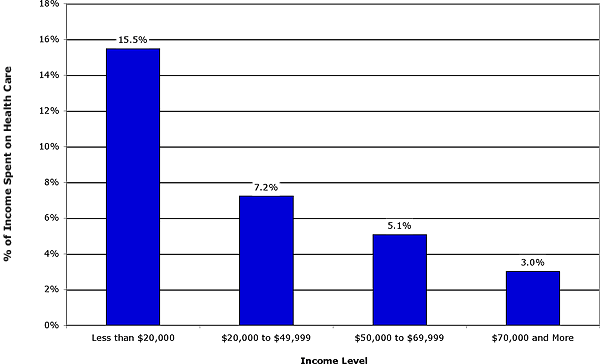 Health+care+reform+statistics