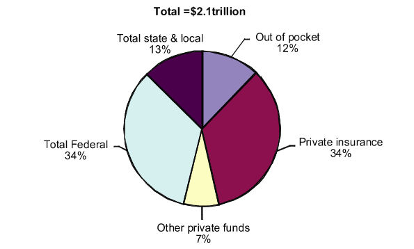 Health+care+costs