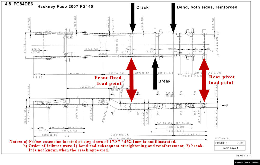 fuso-frame-hackney-failure-points-04-1000.jpg