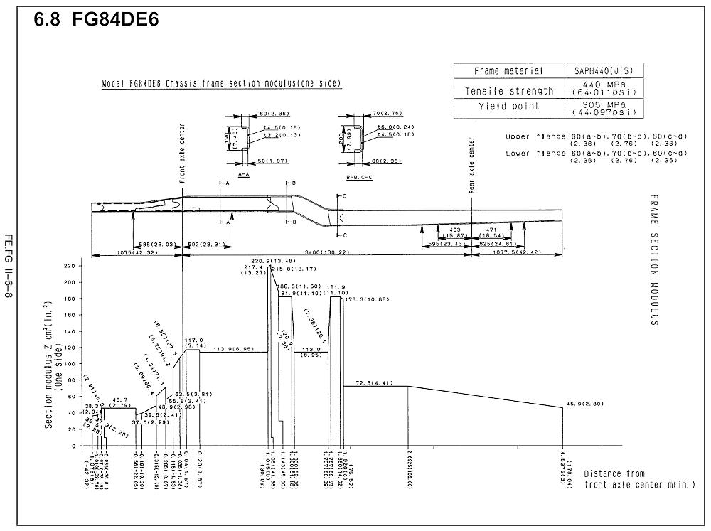 fusoframesectionmodulus-1000.jpg