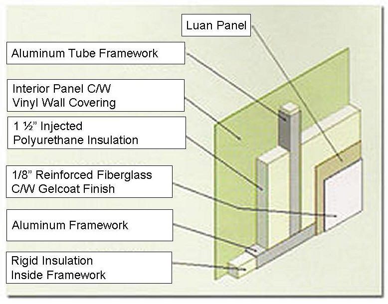 sidewall%20contruction.jpg