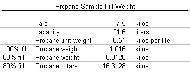 propane-sample-fill-weight.jpg