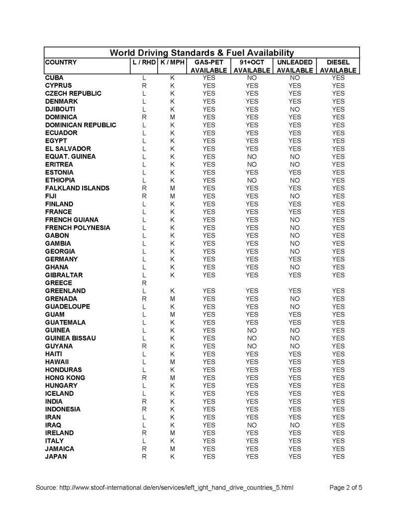 world-driving-standards-fuel_Page_2-800.jpg