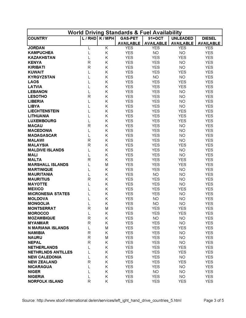 world-driving-standards-fuel_Page_3-800.jpg