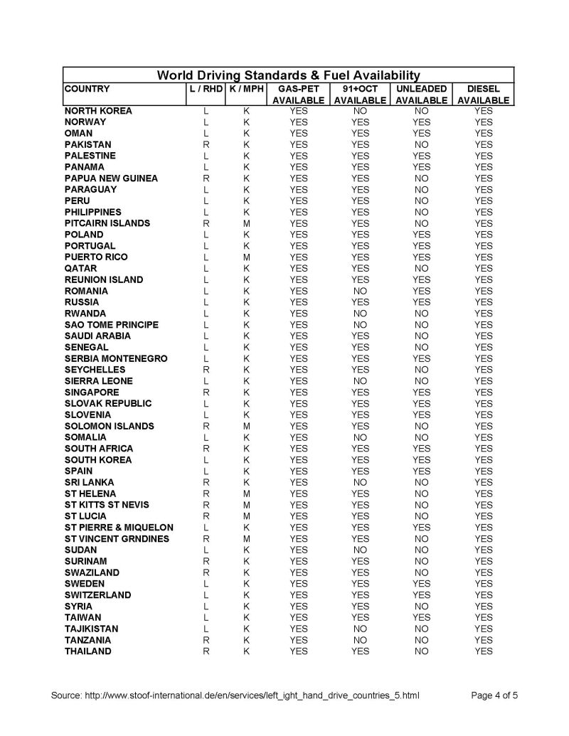 world-driving-standards-fuel_Page_4-800.jpg