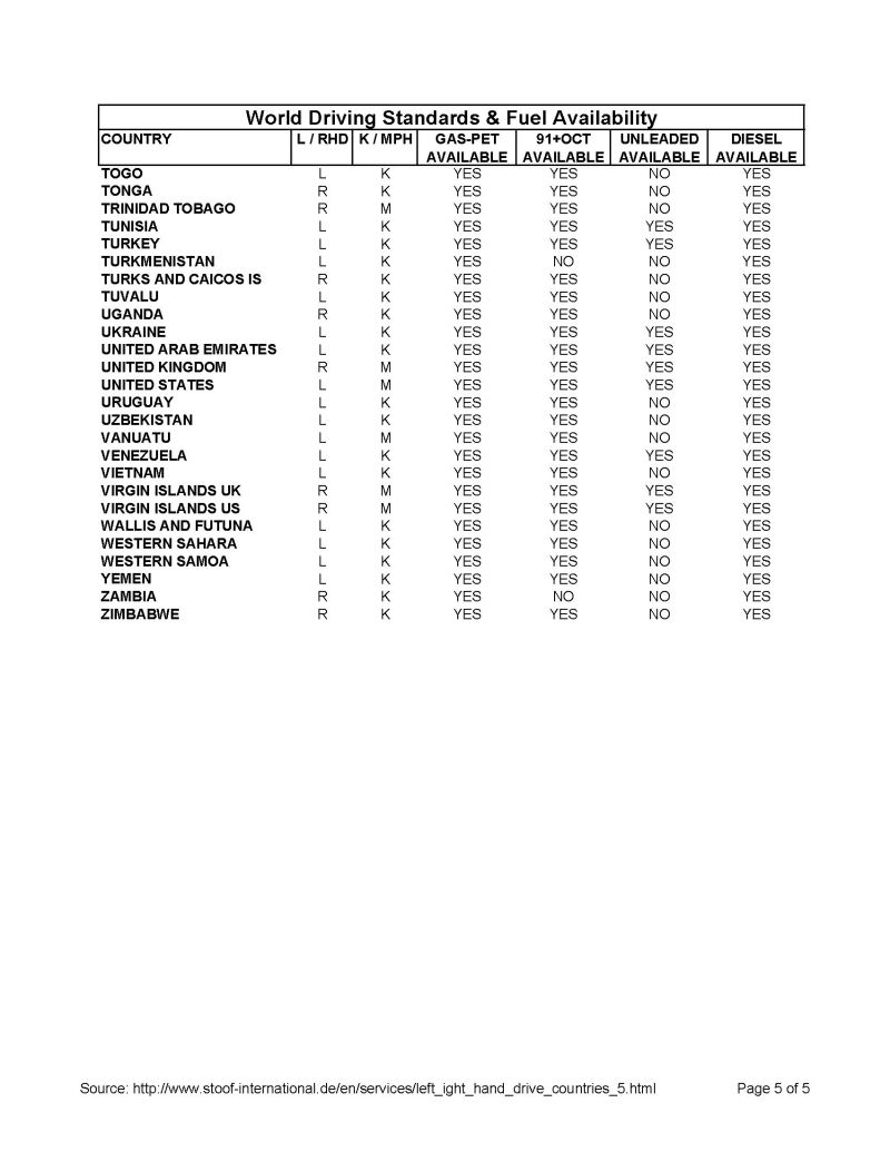 world-driving-standards-fuel_Page_5-800.jpg