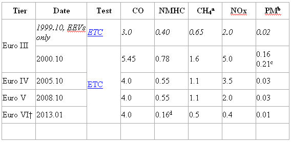 eu-standards-heavyduty-table2.jpg