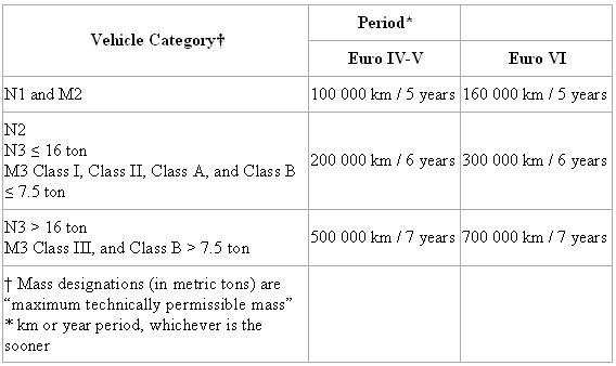 eu-standards-heavyduty-table3.jpg