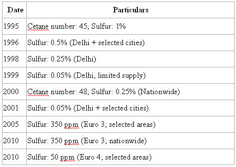 india-dieselfuel-grades.jpg