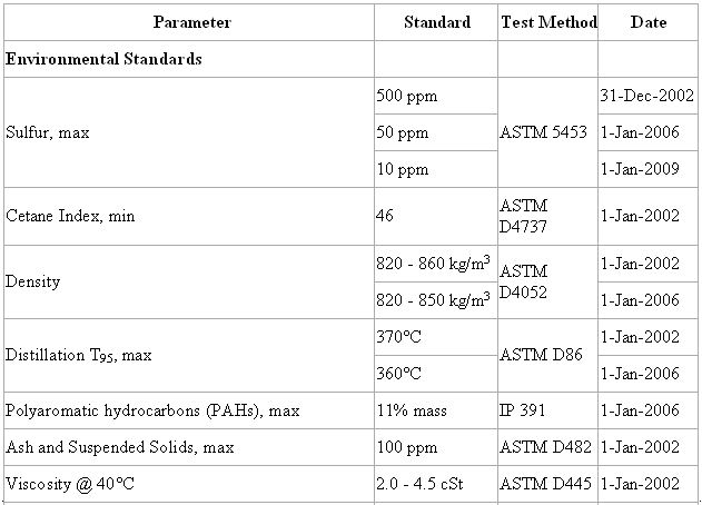 oz-dieselfuel-tablep1.jpg