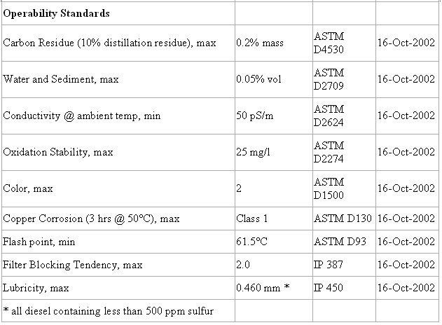 oz-dieselfuel-tablep2.jpg