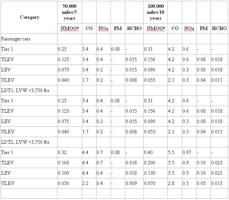 us-ca-standards-lightduty-table1.jpg
