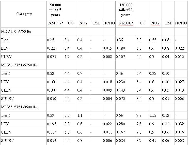 us-ca-standards-lightduty-table2-p1.jpg