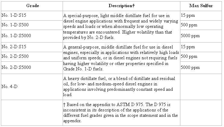 us-dieselfuel-grades.jpg