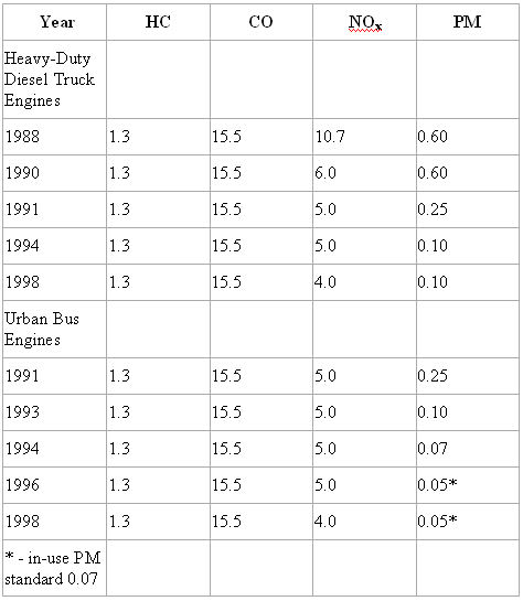 us-standards-heavyduty-table1.jpg