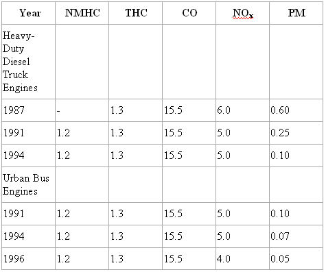 us-standards-heavyduty-table2.jpg