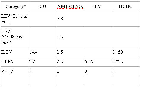 us-standards-heavyduty-table3.jpg