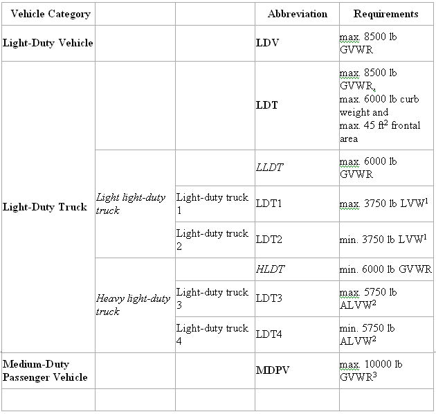 us-standards-lightduty-tier2-table1.jpg