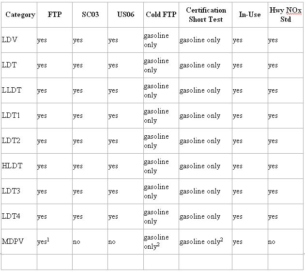 us-standards-lightduty-tier2-table6.jpg