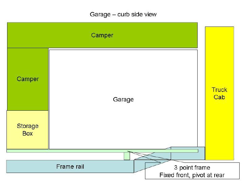 garage - components