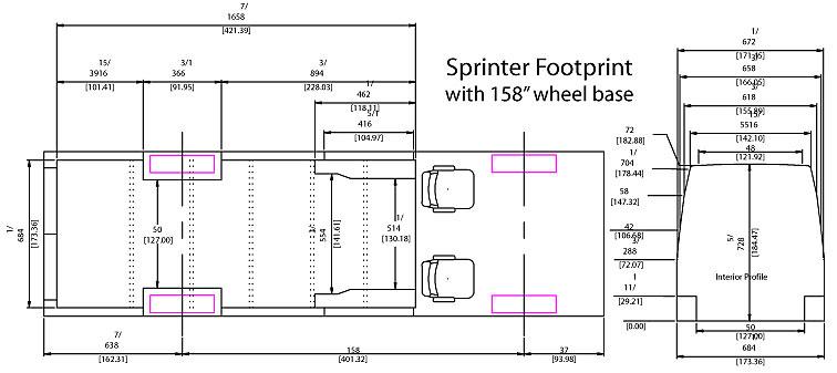 sprinterfootprint